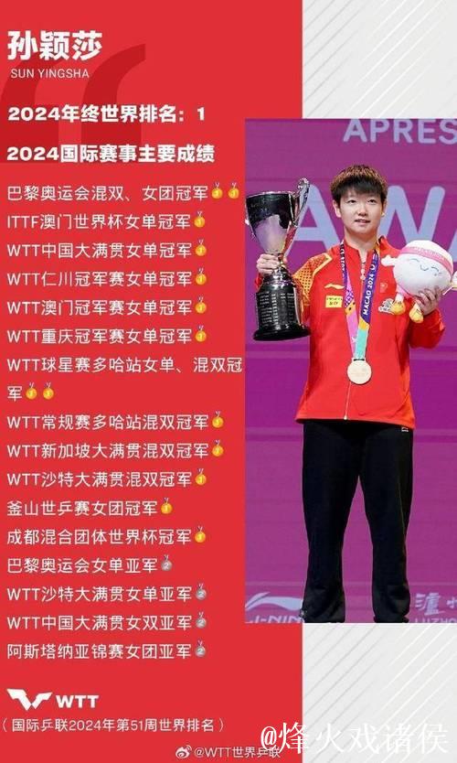 孙颖莎4-0完胜刘炜珊 轻松晋级全运会乒乓球女单16强