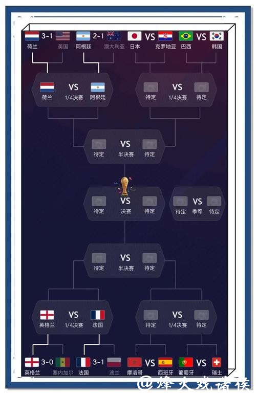 世界杯比分预测：博彩玩家的实用指南